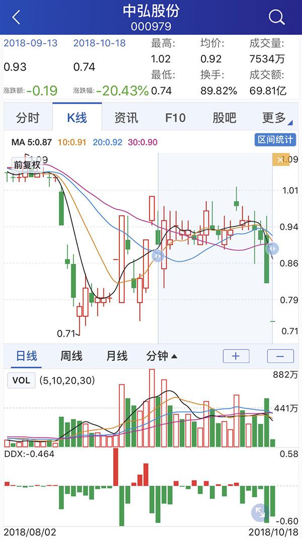 中弘股份最新消息全面解读