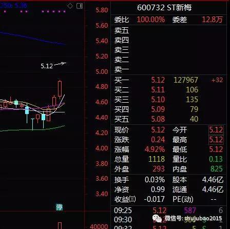 ST新梅最新动态全面解读