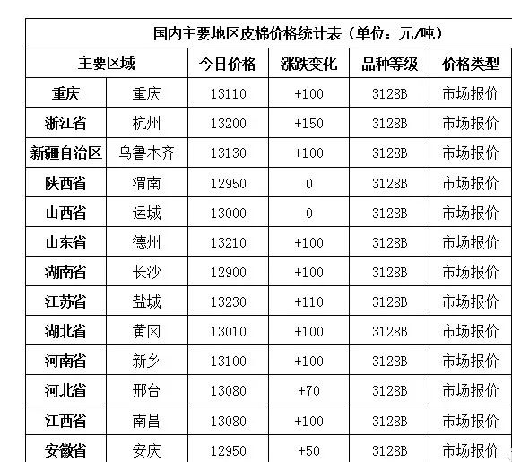 今日籽棉价格动态分析与市场趋势探讨