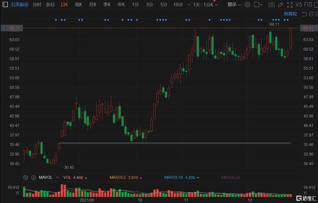 石英股份最新消息深度解读与分析