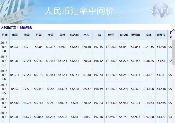 电信业务 第97页