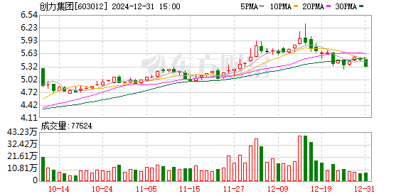 网络文化 第78页