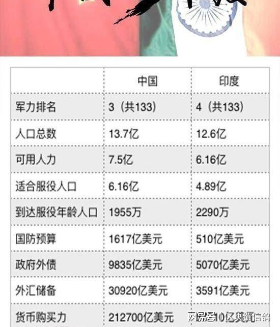 电信业务 第82页