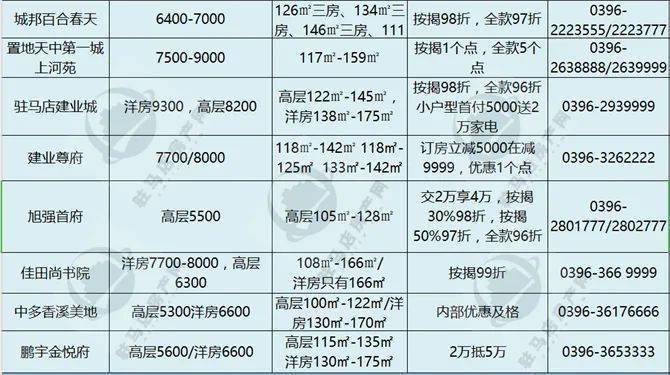 乐平市楼盘最新价格及市场趋势深度解析