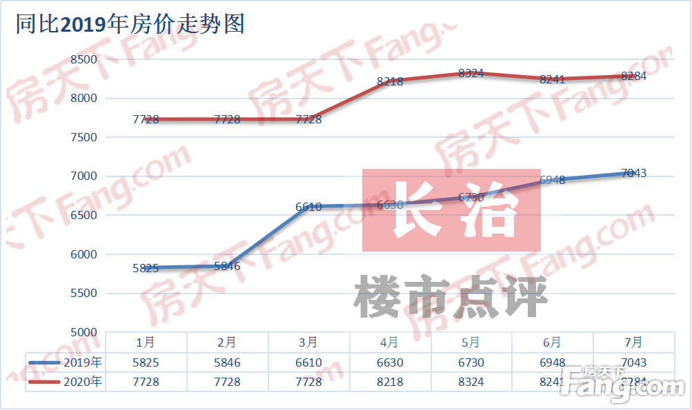 长葛房价走势最新消息，市场分析与未来预测