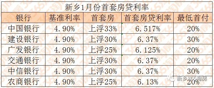 南昌房贷利率最新动态解析，市场分析与趋势预测（2019版）