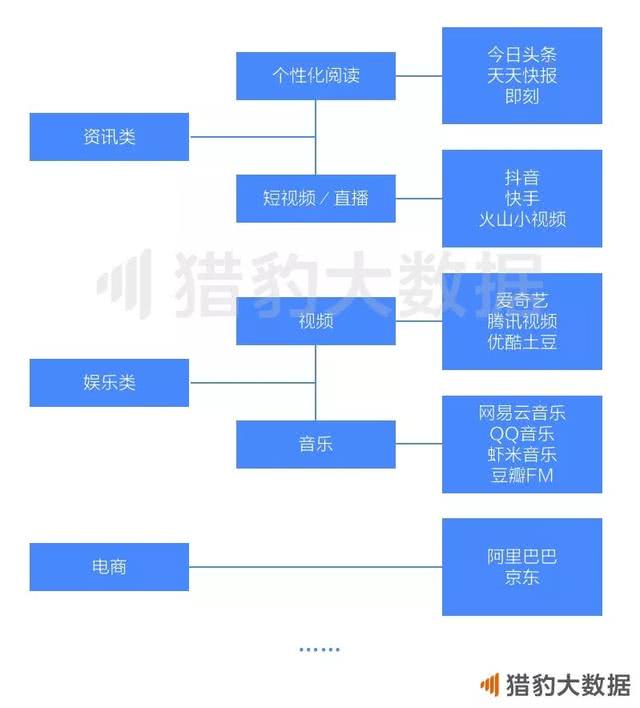 垂直管理领域的最新趋势与挑战分析