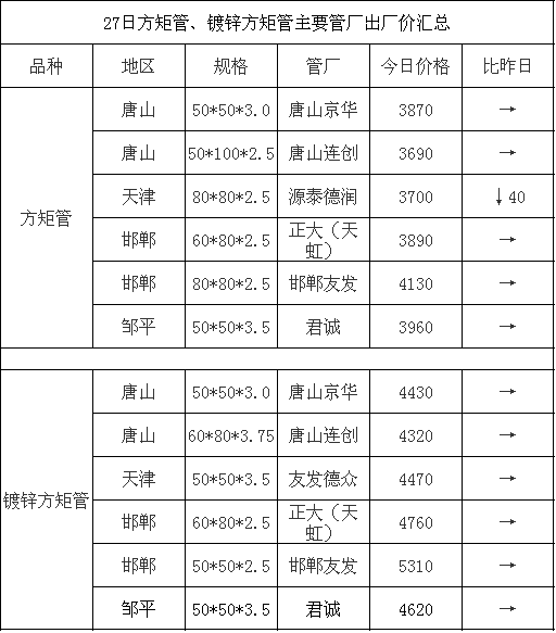 许可项目 第53页