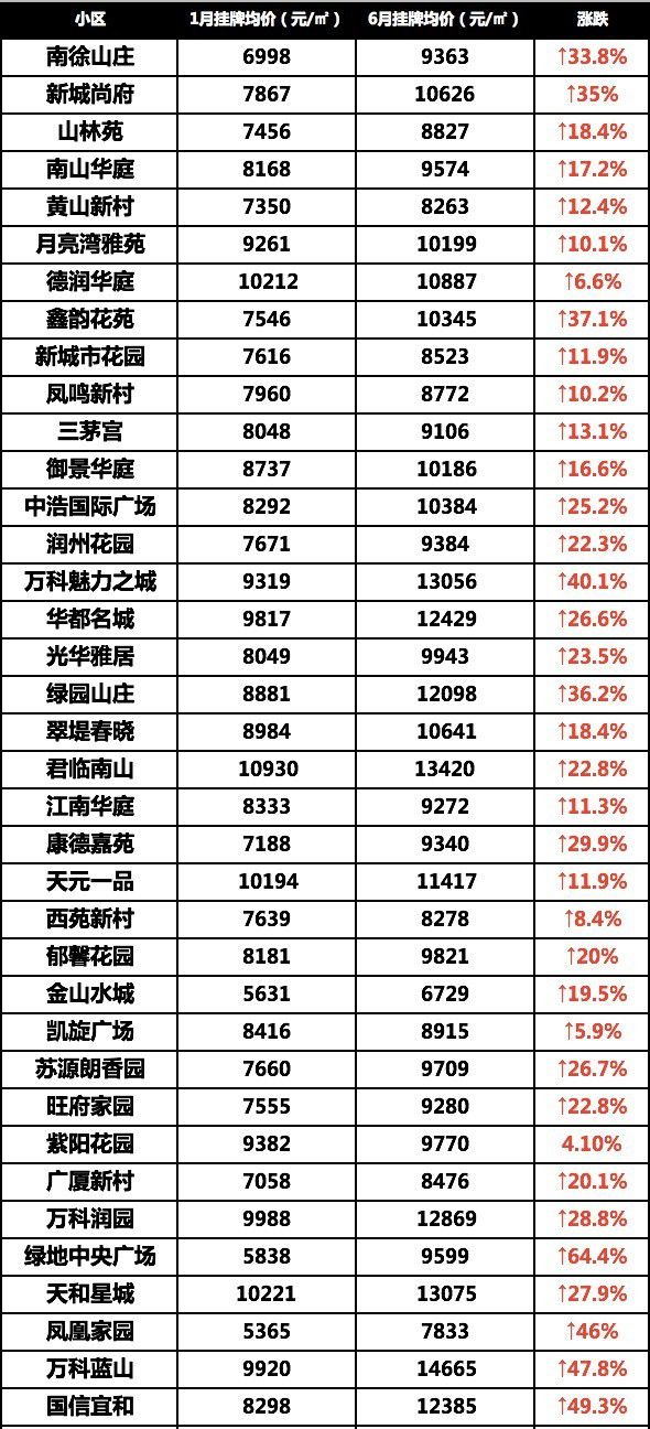 增值电信 第59页