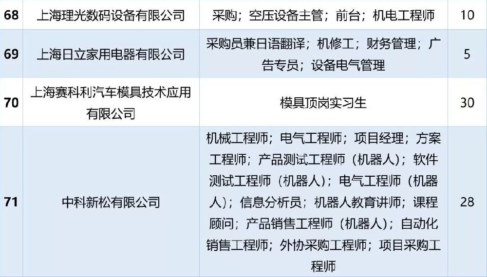 宝山杨行最新招聘动态及其区域人才吸引力分析