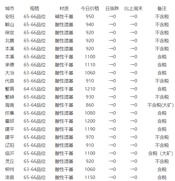 粗铟最新价格动态解析